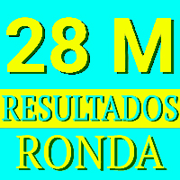 Resultados Elecciones Municipales 2023 - Municipio de Ronda